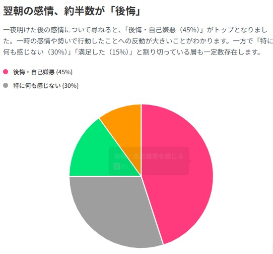女性はワンナイトをどう感じているのかのグラフ